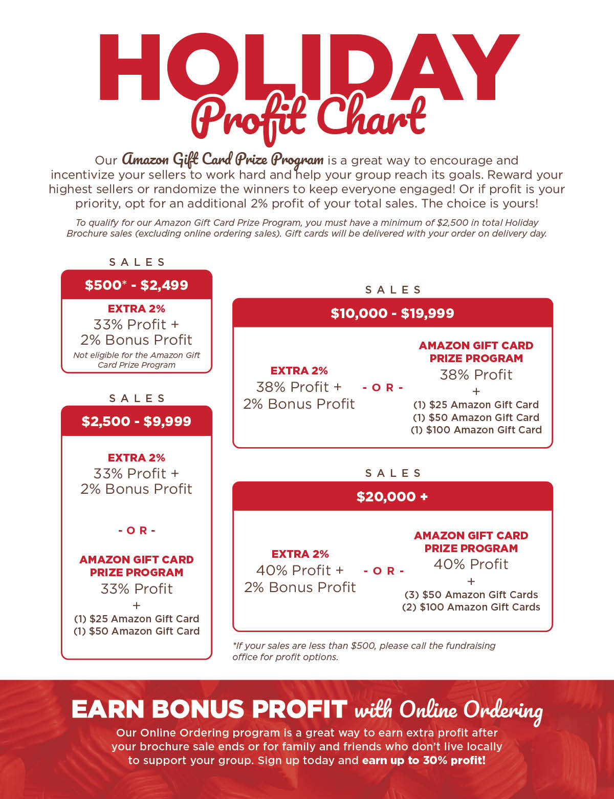 Holiday Profit Chart